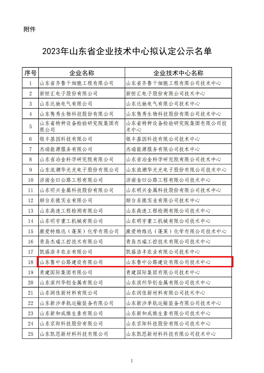 公司顺利通过省级企业技术中心认定