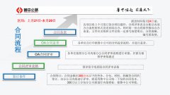 让PPT走进工程，走进人心