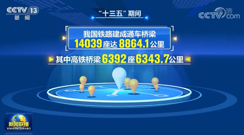 【“十三五”成就巡礼】我国桥梁建设创多项世界第一